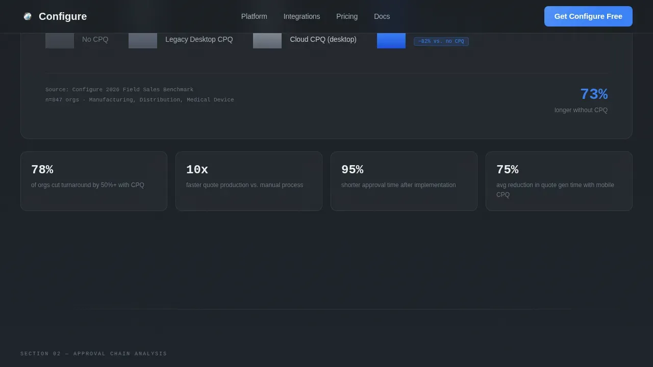 Mobile-First Enterprise Software Pricing Website Template