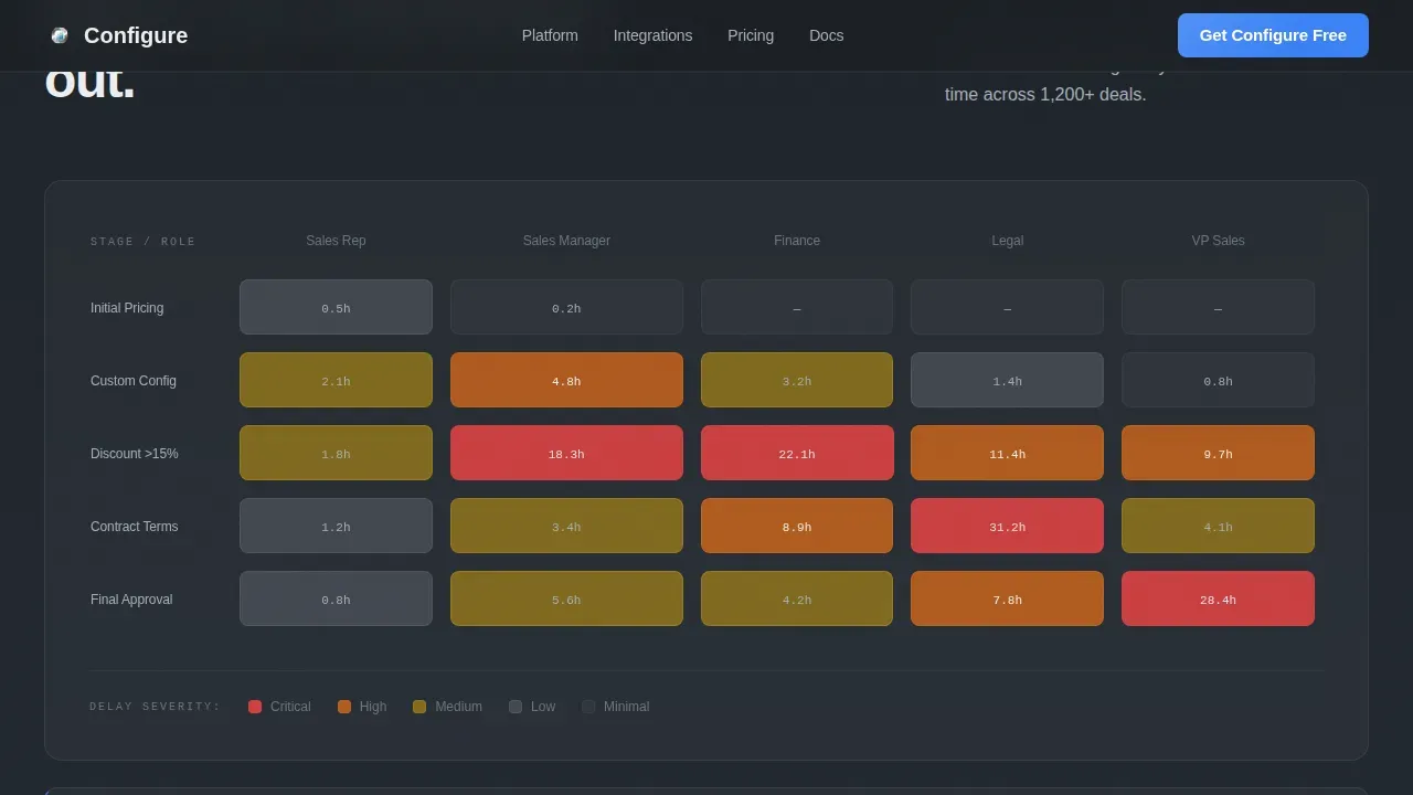 Mobile-First Enterprise Software Pricing Website Template