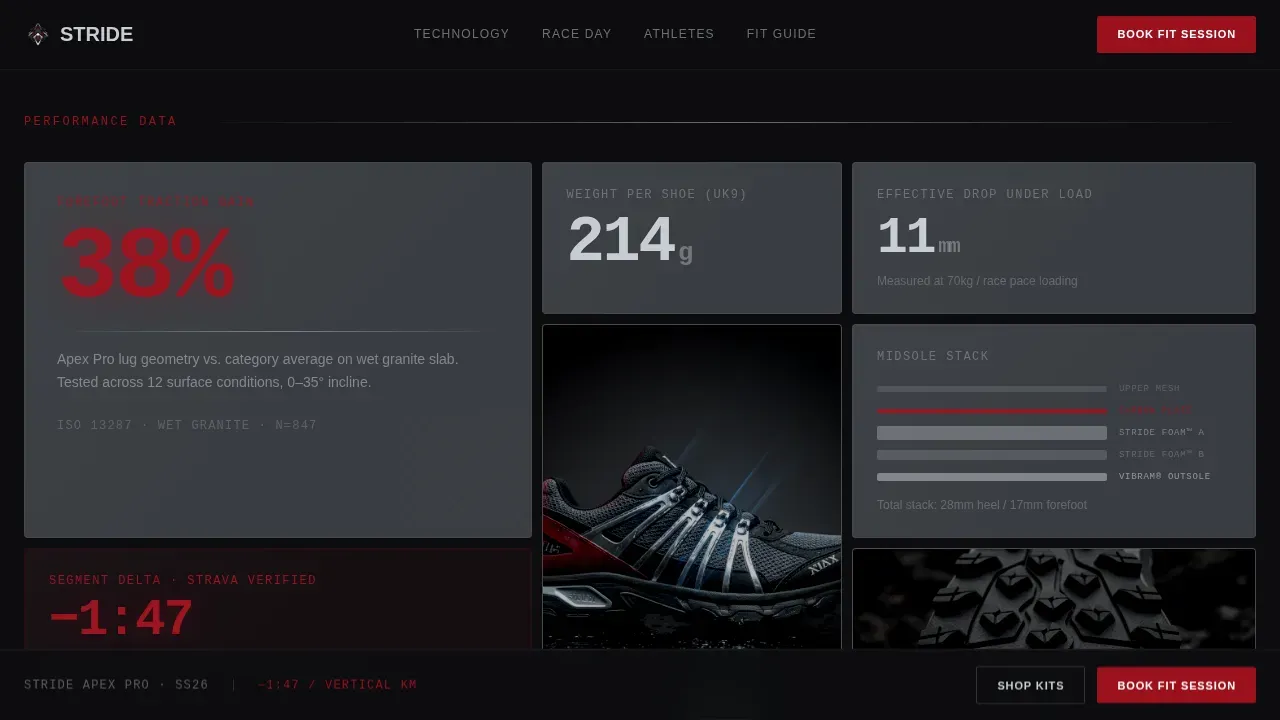 Winning Cross-Country Landing Page Template