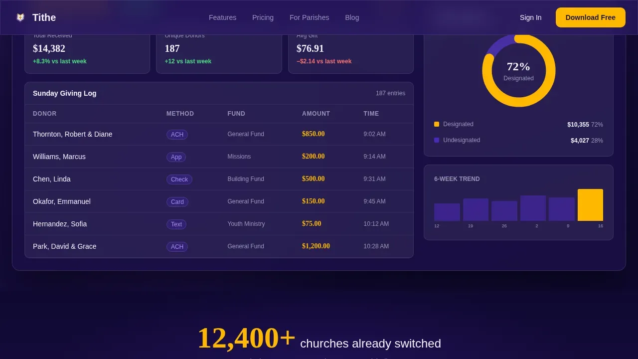 Smart Church Accounting Landing Page Template