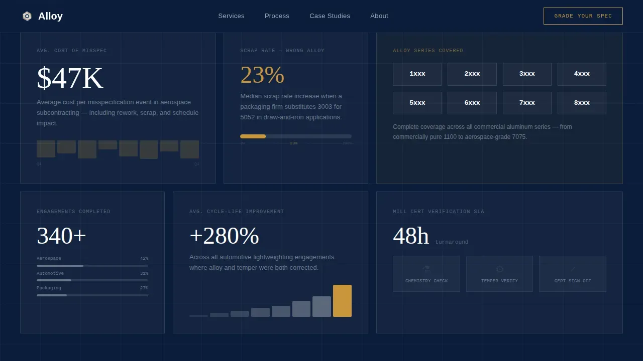 Aluminum Products & Booking Website Template