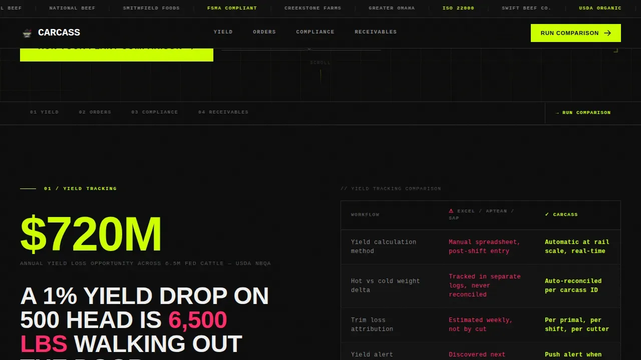 Meat Processing CRM Landing Page Template