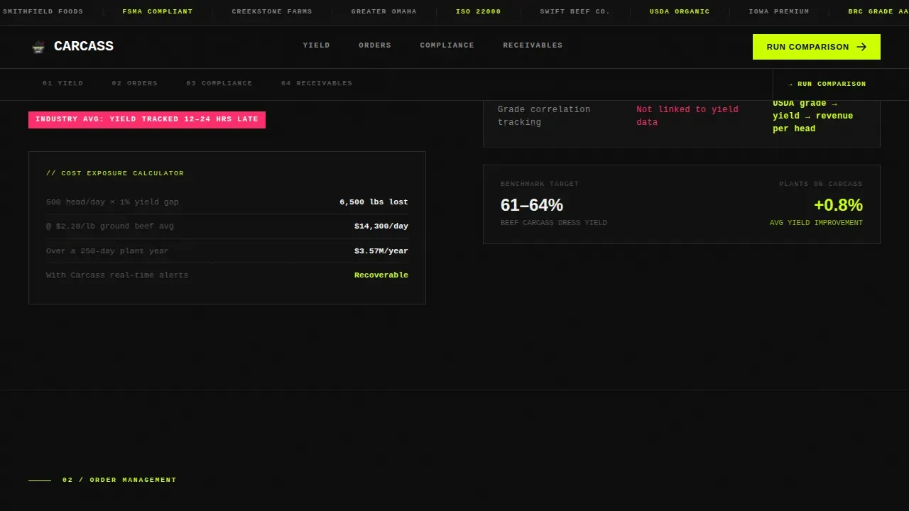 Meat Processing CRM Landing Page Template