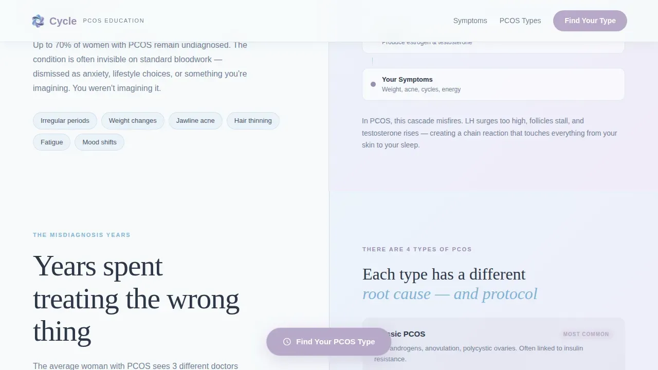 PCOS Patient Education Landing Page Template