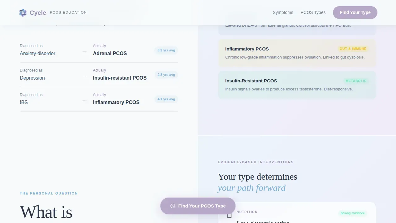 PCOS Patient Education Landing Page Template