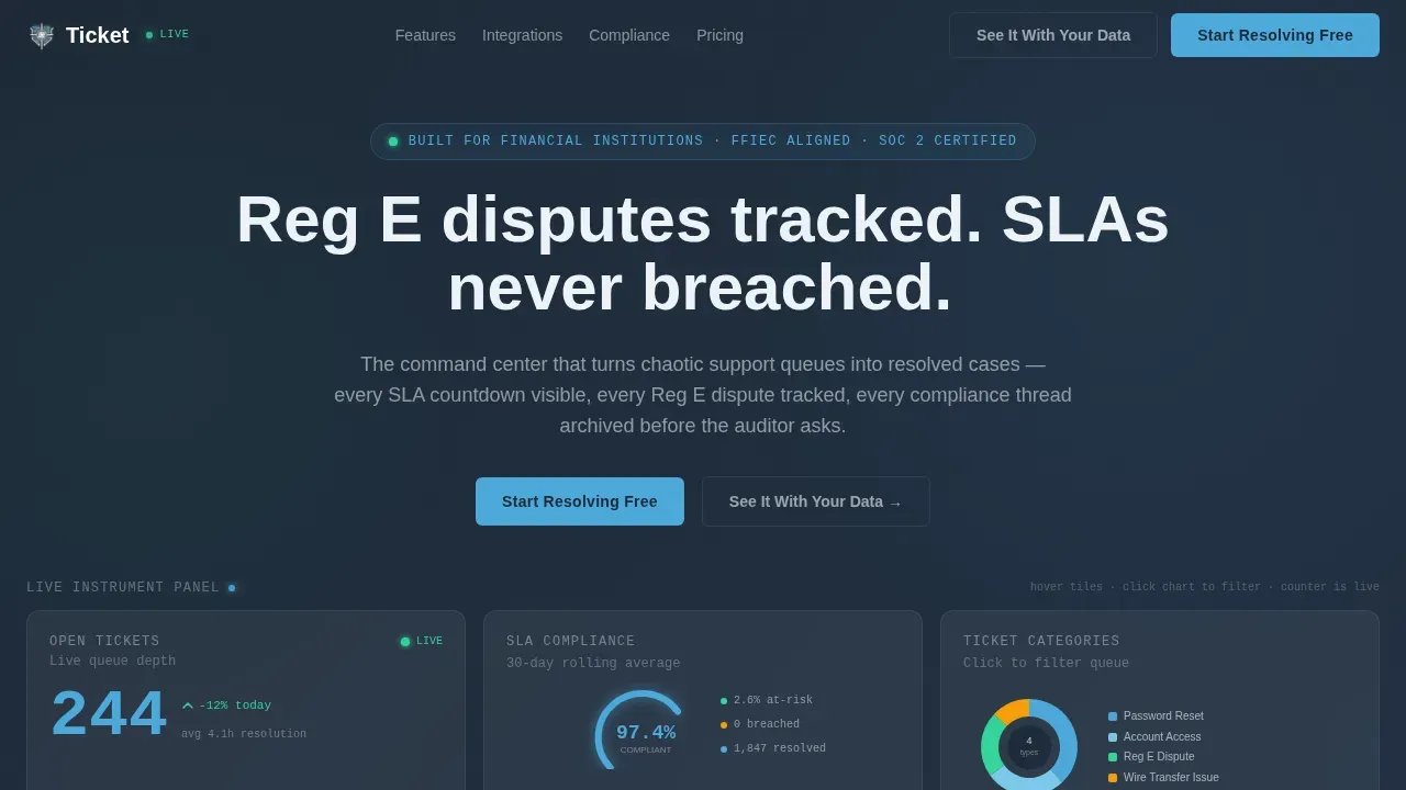Swift Financial Assistance Landing Page Template