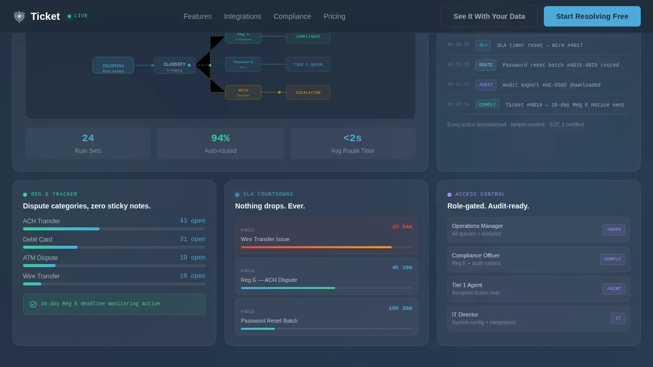 Swift Financial Assistance Landing Page Template