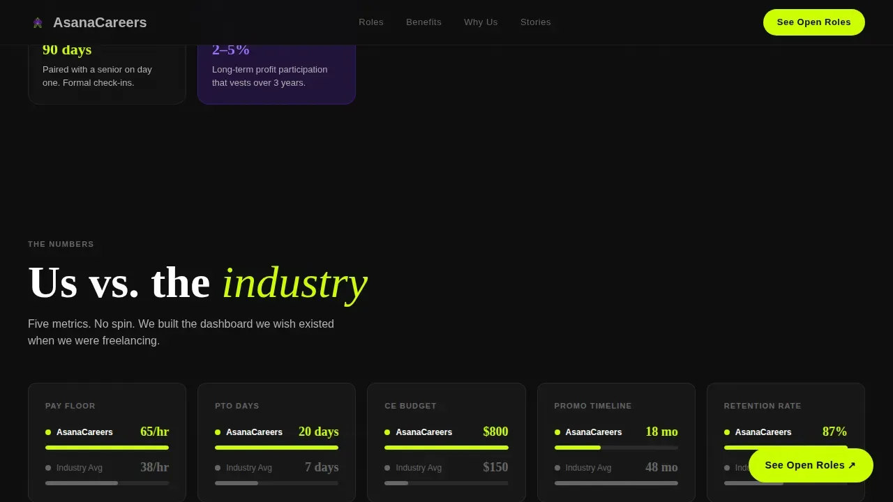 Yoga Studio Chain Careers & Instructor Recruitment Website Template