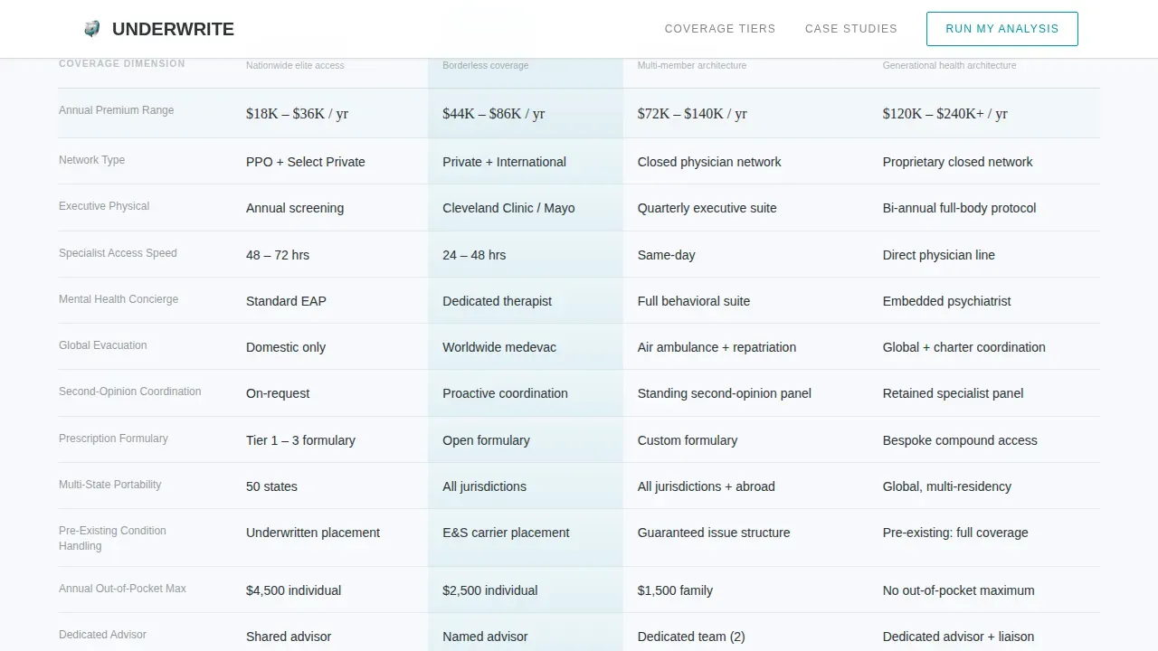 High Net Worth Individual Insurance Pricing & Packages Website Template