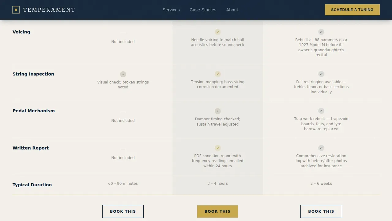 Concert Piano Technician Landing Page Template