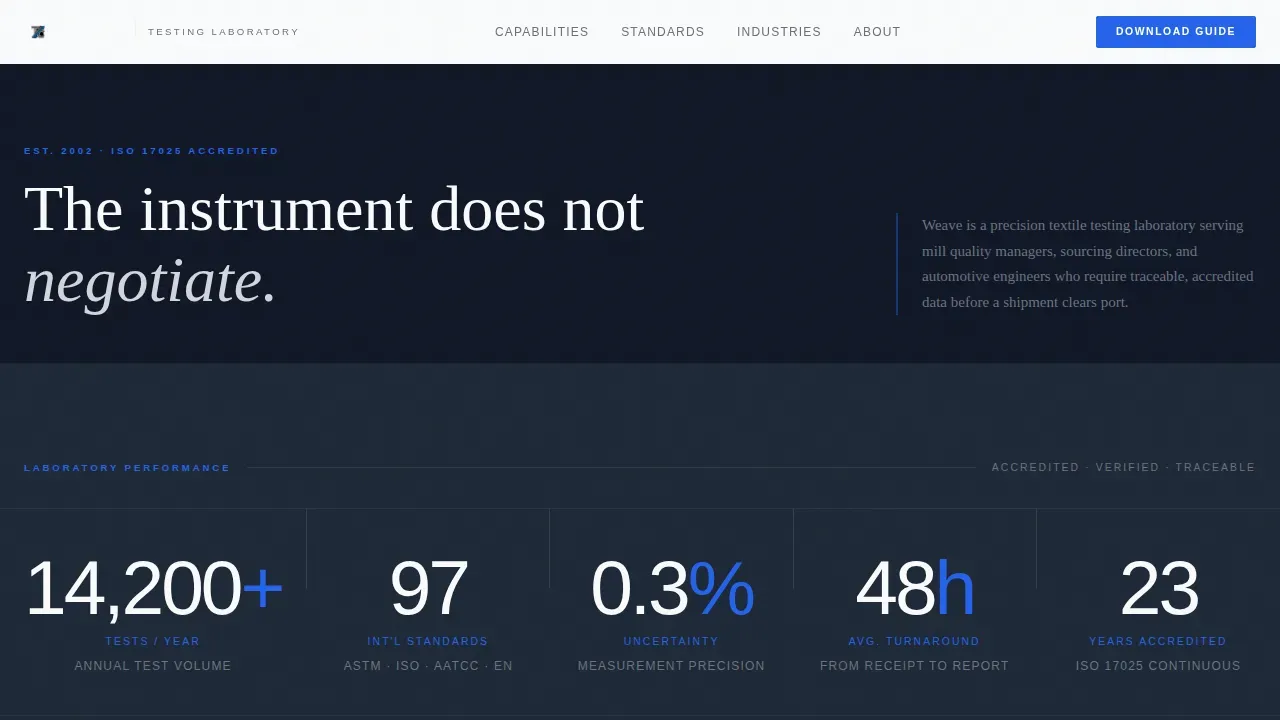 Expert Textile Testing Landing Page Template