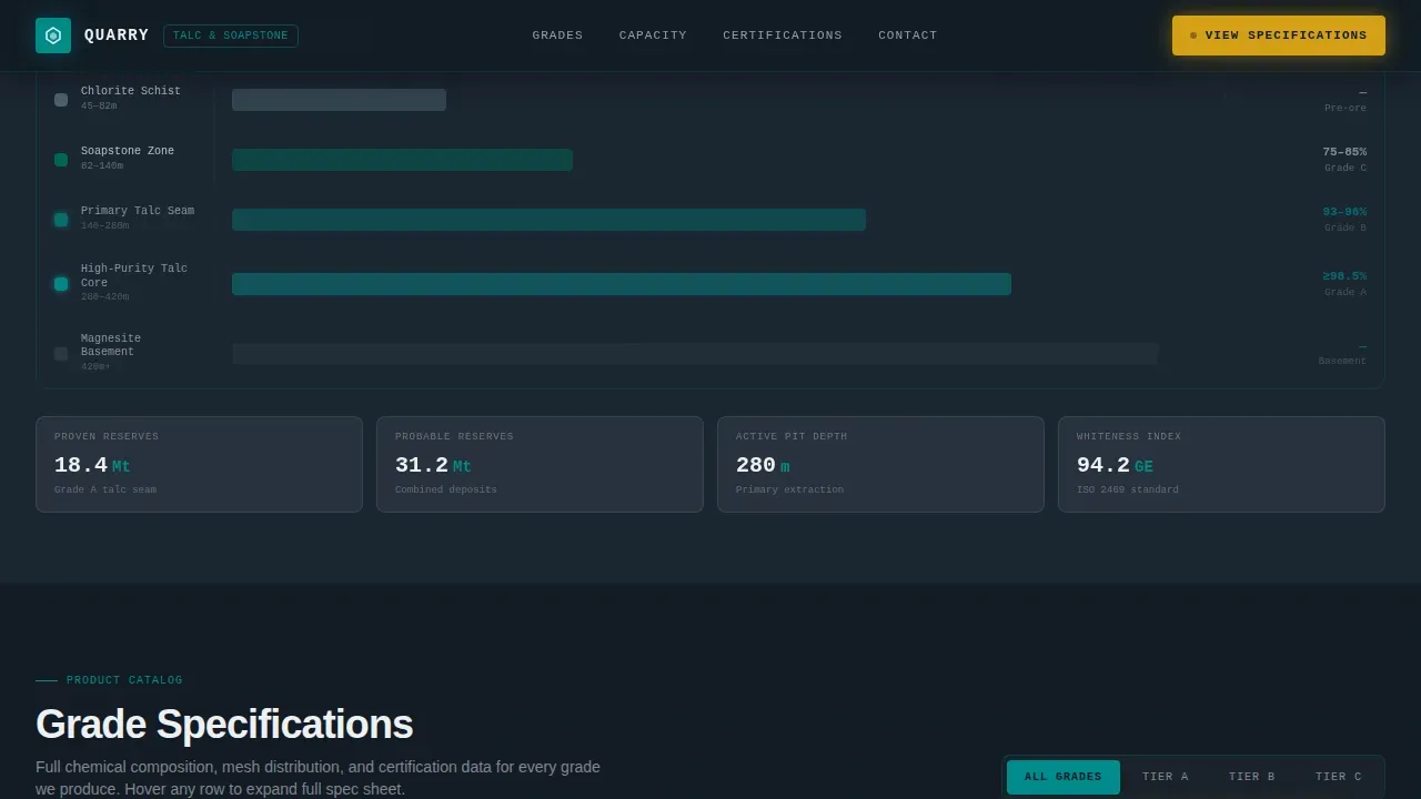 Industrial Talc Mining Landing Page Template