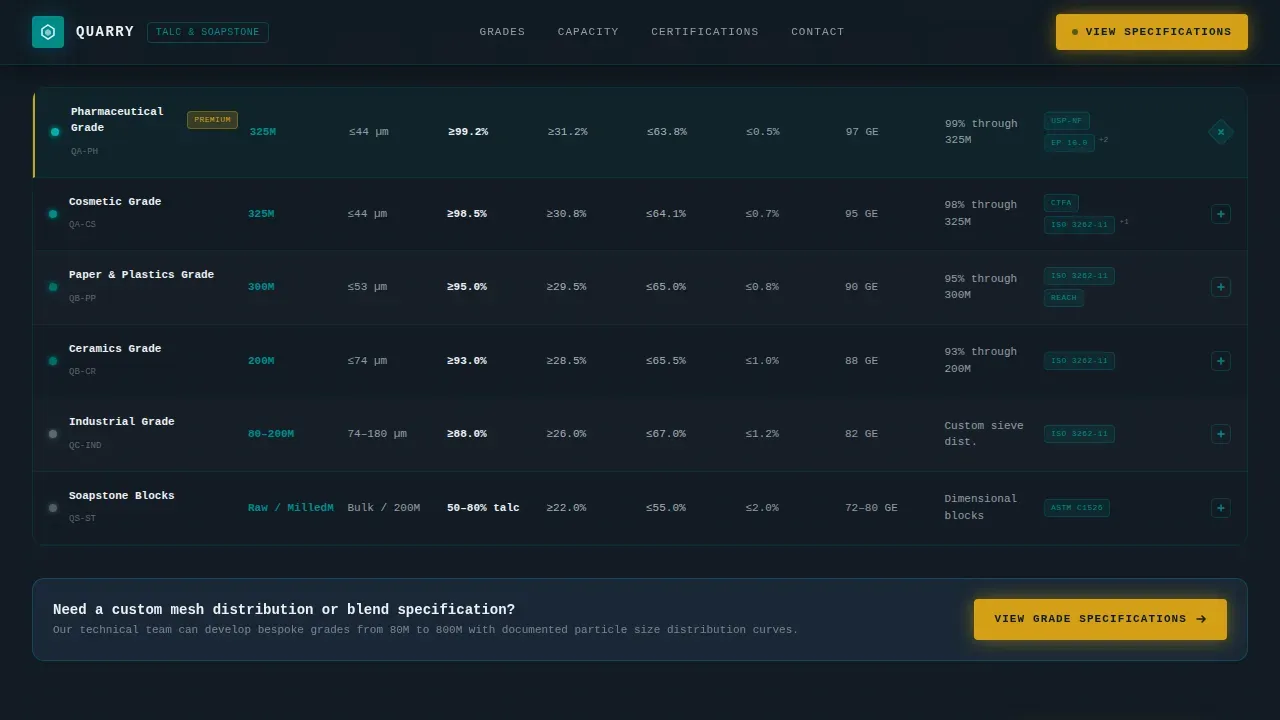 Industrial Talc Mining Landing Page Template
