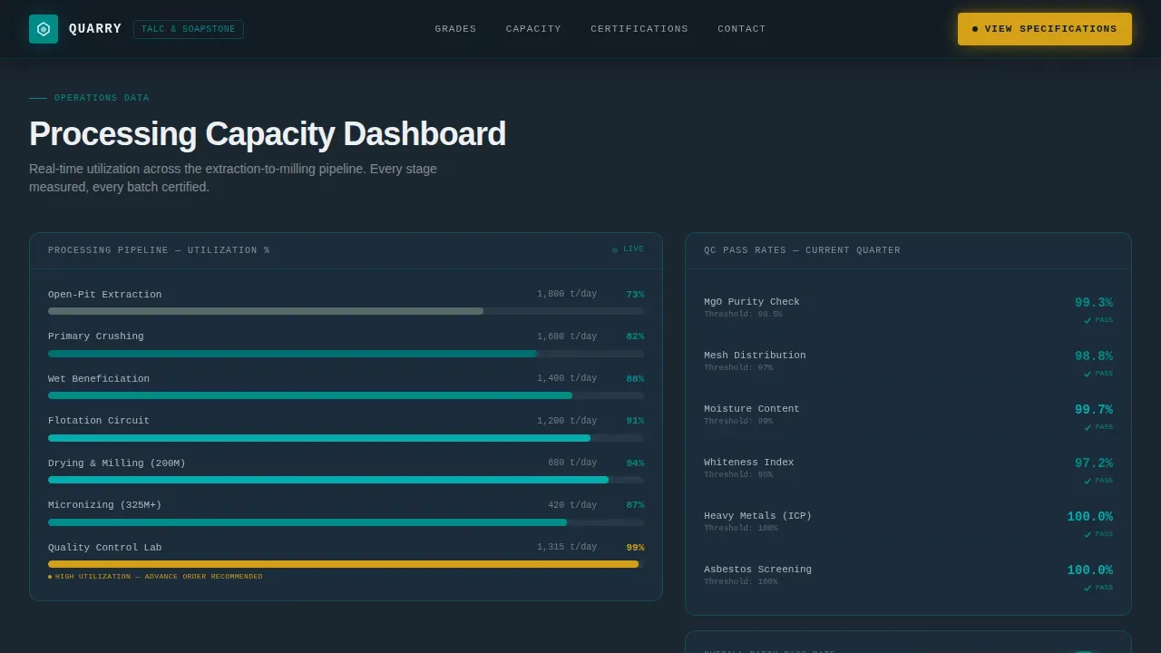 Industrial Talc Mining Landing Page Template