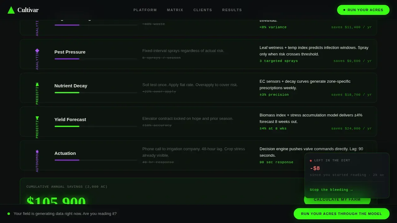 Agriculture Intelligence Landing Page Template