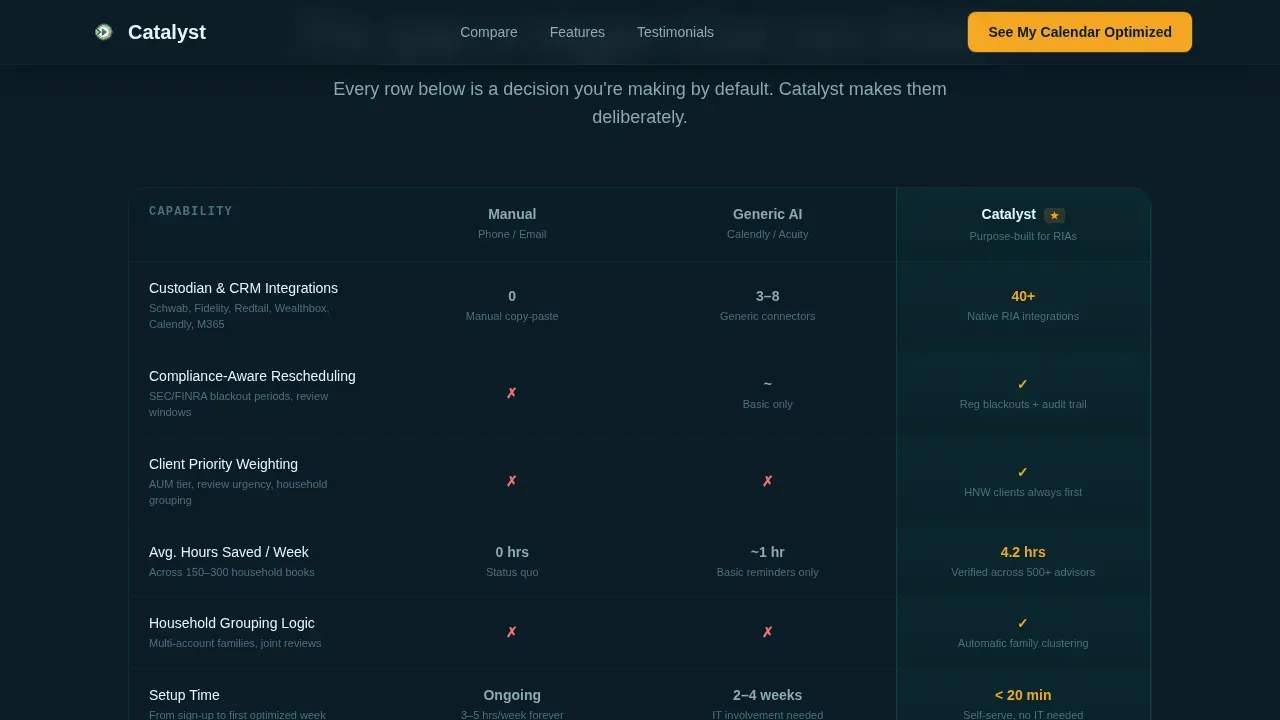AI for Financial Reviews & Testimonials Website Template