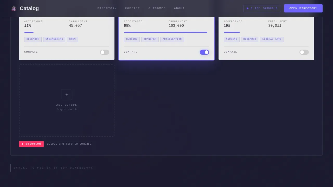Higher Education Digital Presence Directory Website Template