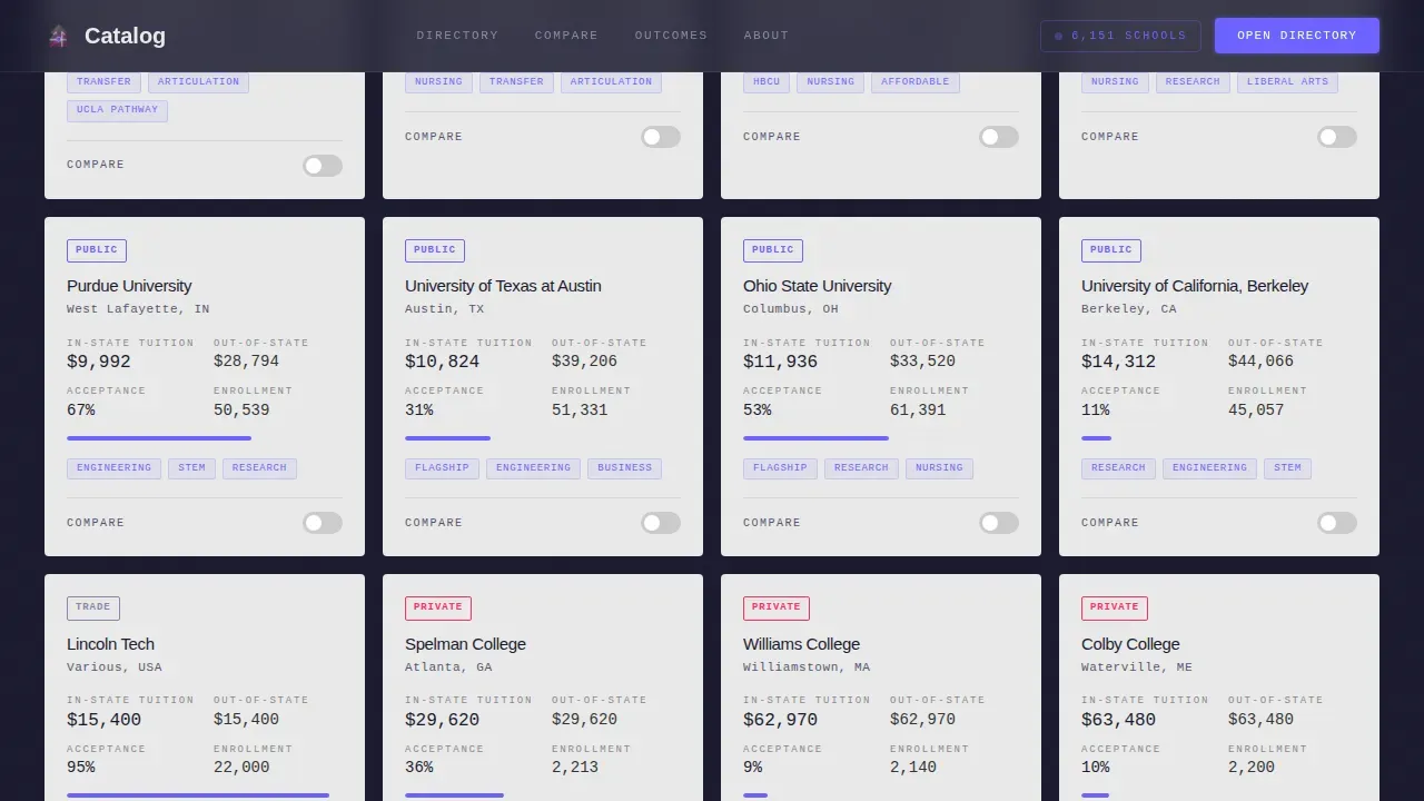 Higher Education Digital Presence Directory Website Template