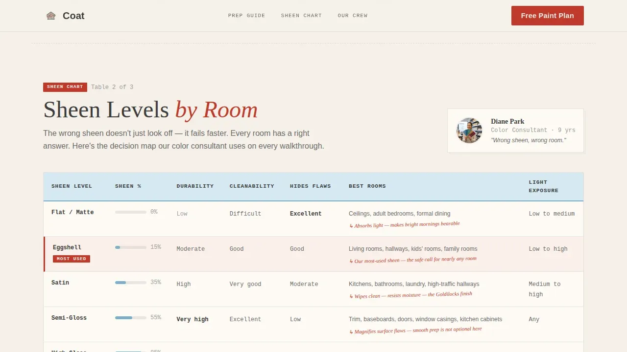 Painter (House) Professional Website Template