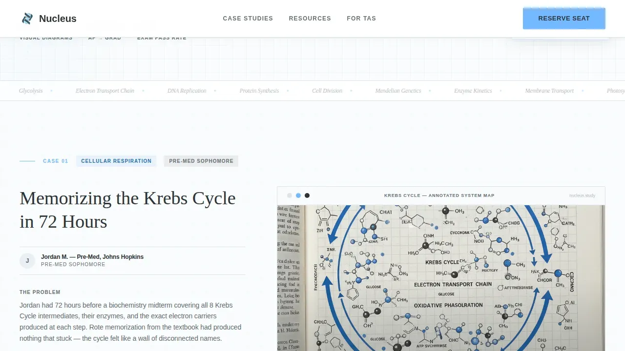 Biology Education Portfolio Website Template