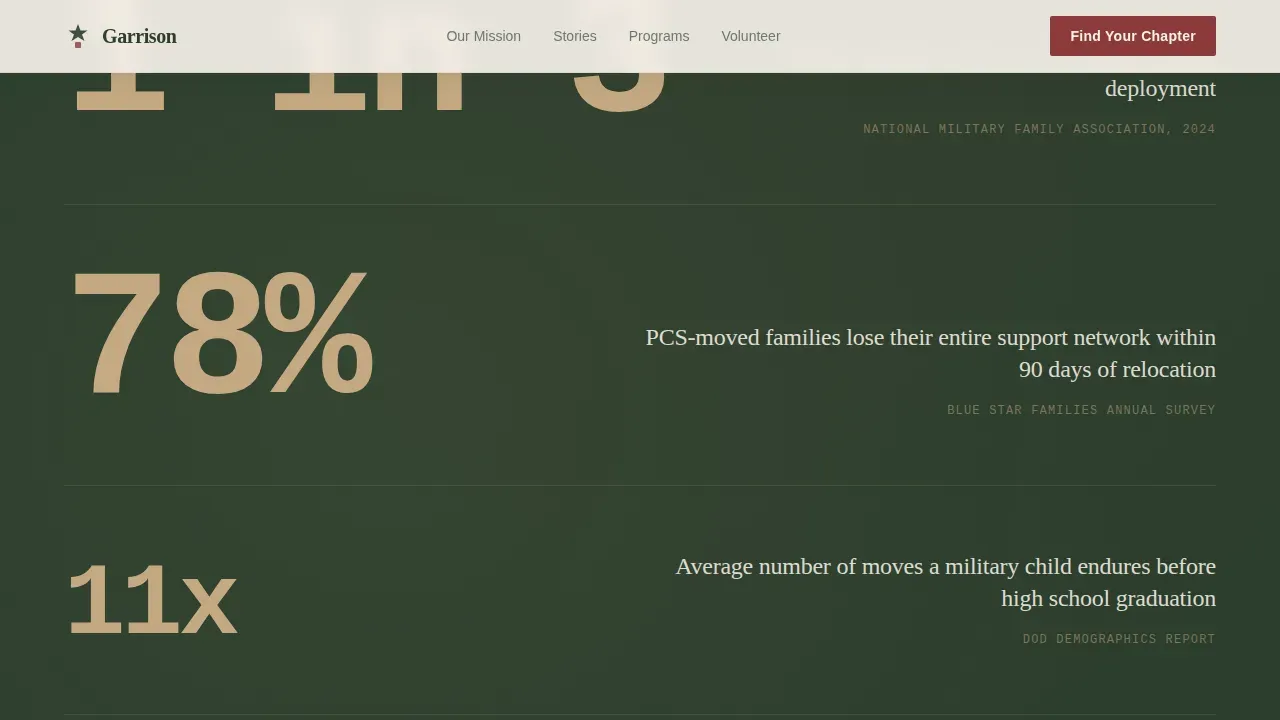 Veteran & Military Support Blog Website Template