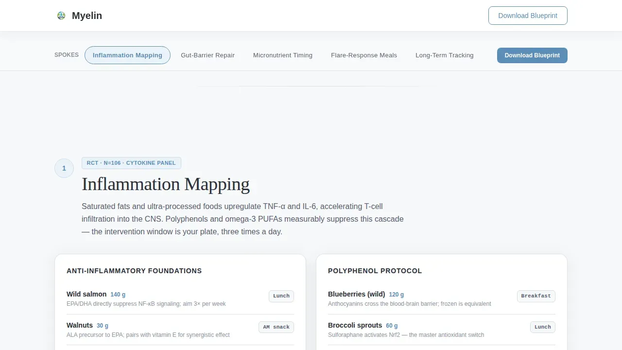 MS Nutrition Protocol Landing Page Template