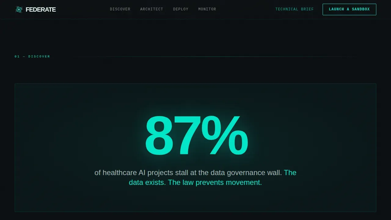 Federated Learning Technology Privacy Policy Website Template