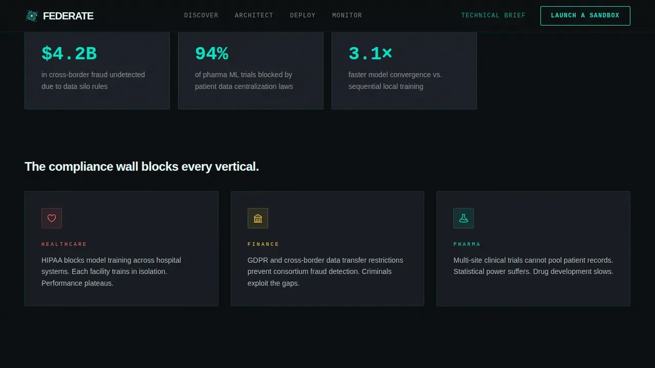 Federated Learning Technology Privacy Policy Website Template
