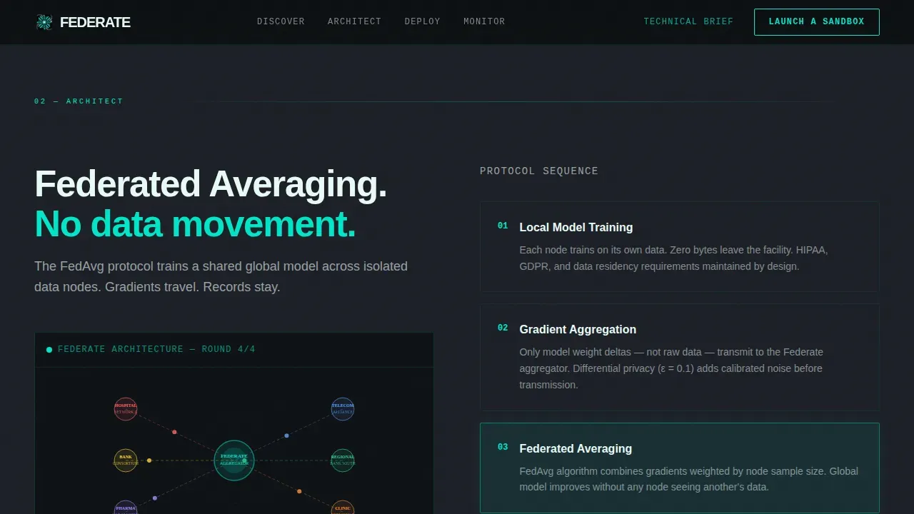 Federated Learning Technology Privacy Policy Website Template