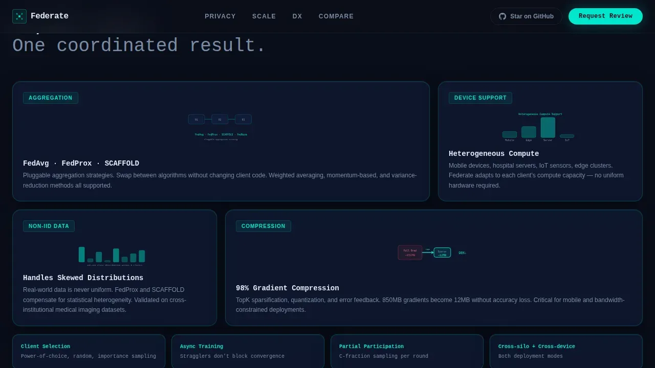 Federated Learning Technology Reviews Website Template