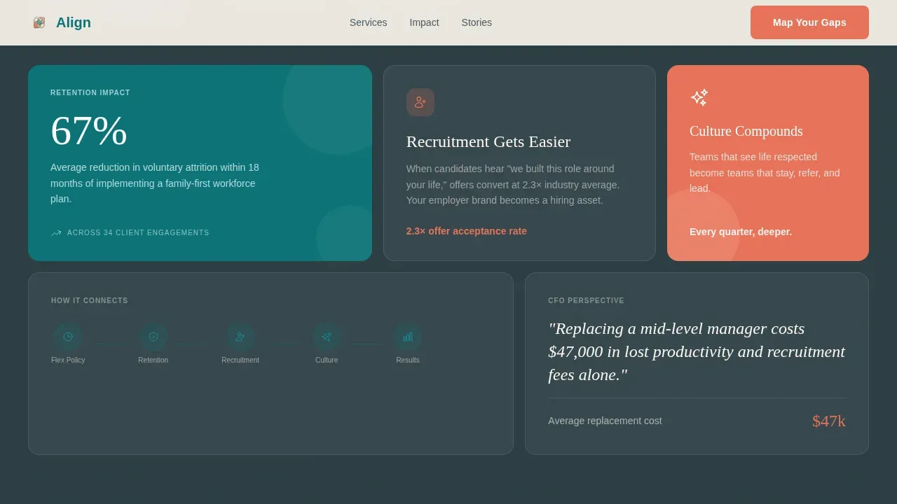 Precision Team Staffing | Free Website Template | Rocket