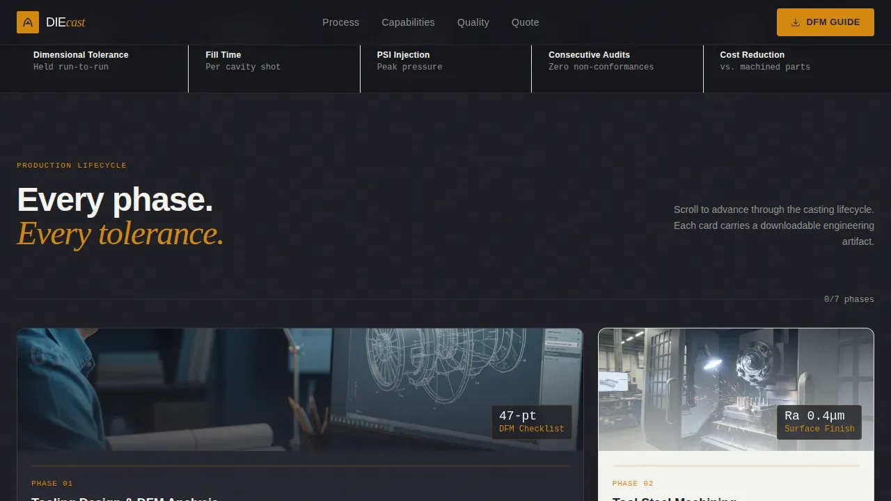 Manufacturing Processes Professional Website Template