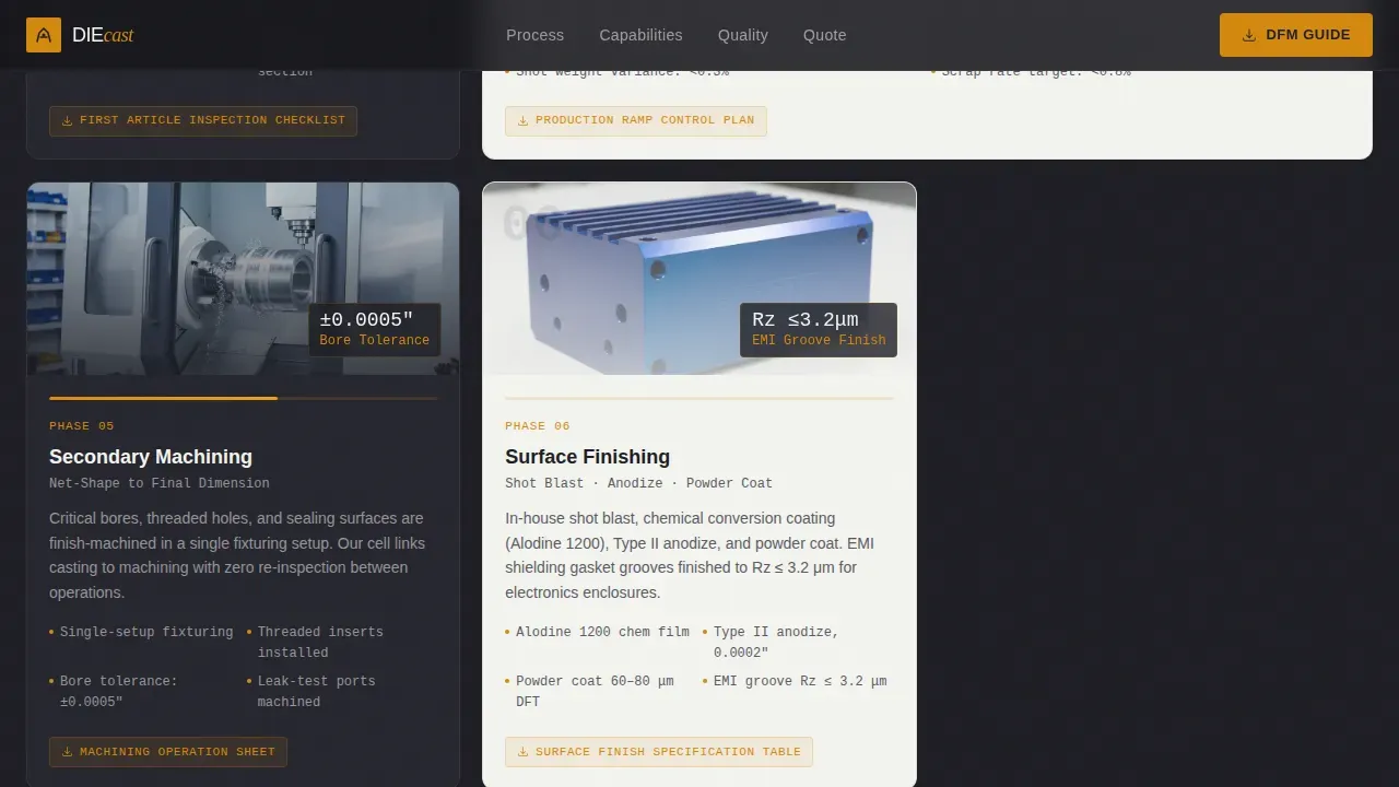 Manufacturing Processes Professional Website Template