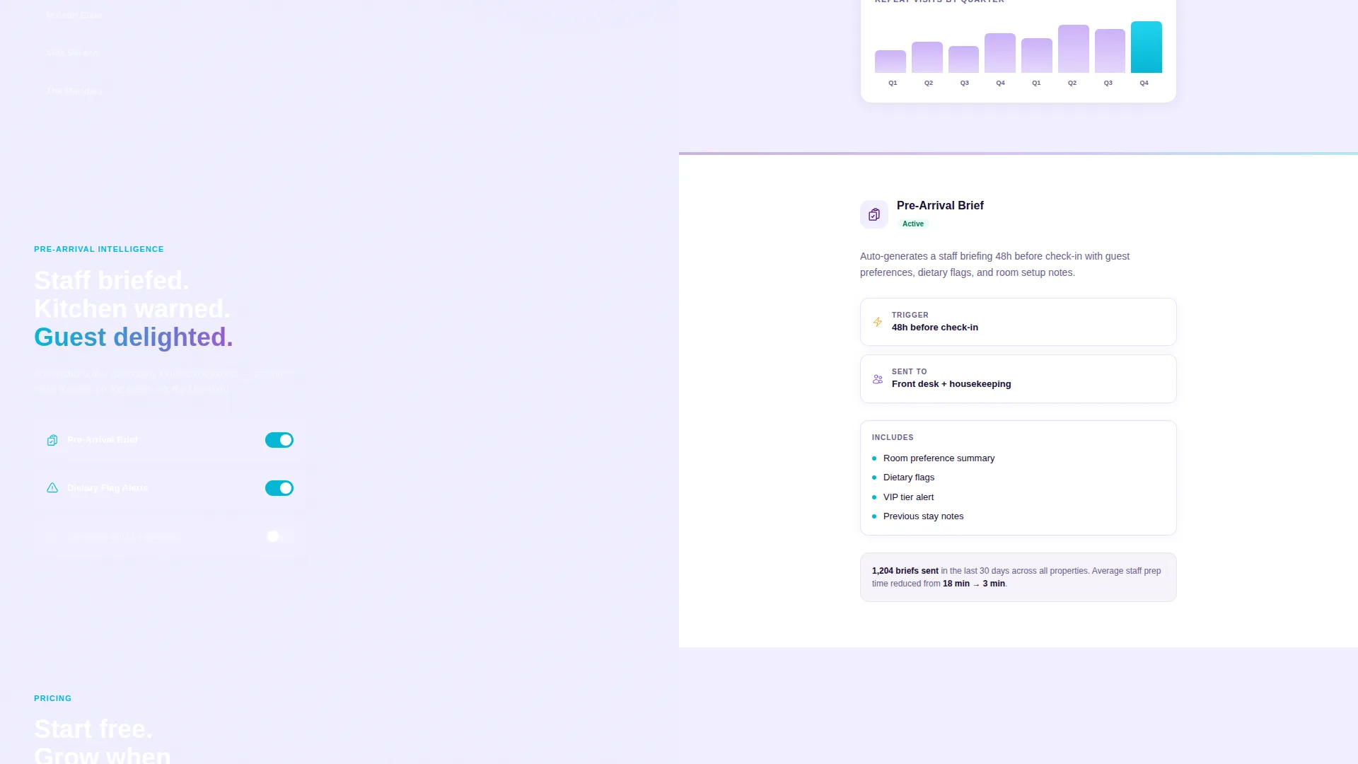 Premium Guest Services Landing Page Template