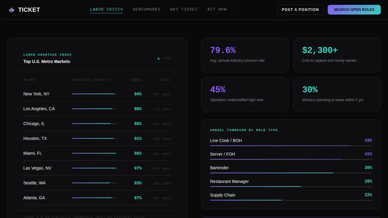 Smart Food Careers Landing Page Template