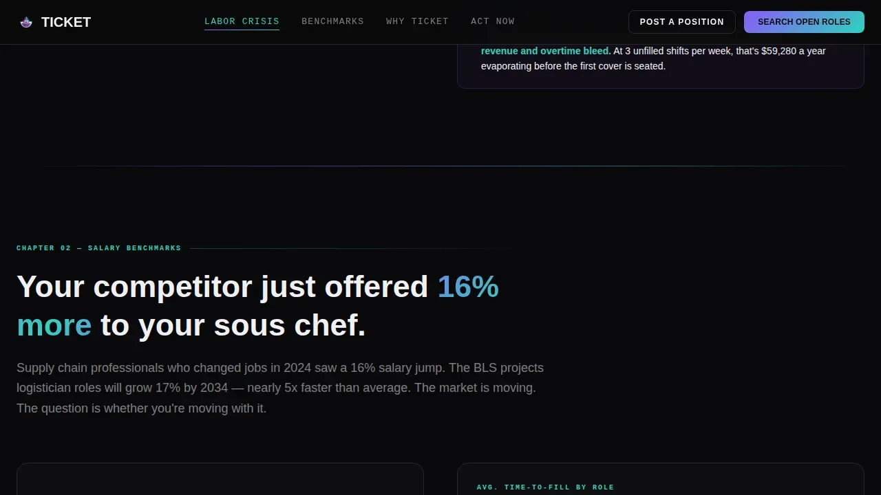 Smart Food Careers Landing Page Template