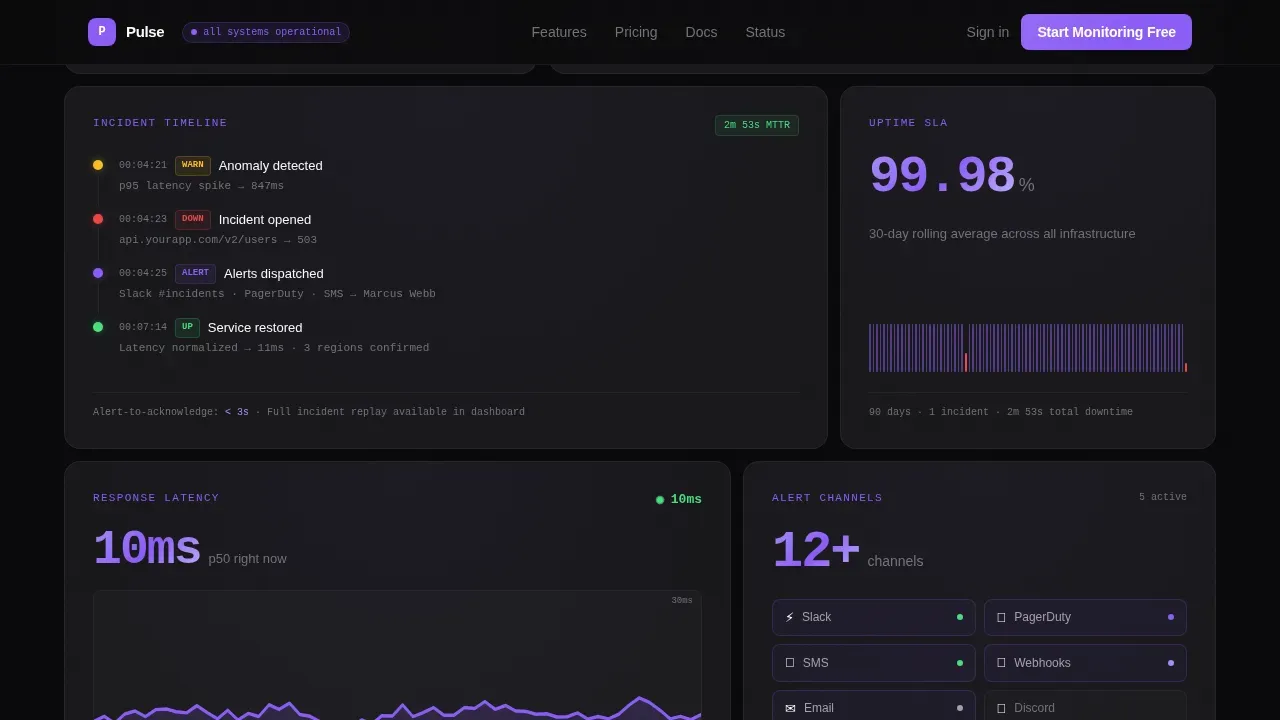 DevOps Uptime Tracking Landing Page Template
