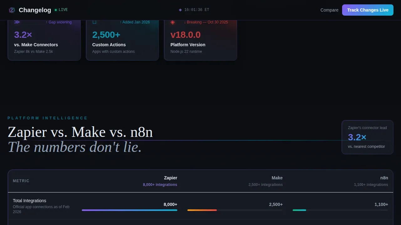 Live Tracker Updates | Free Website Template | Rocket