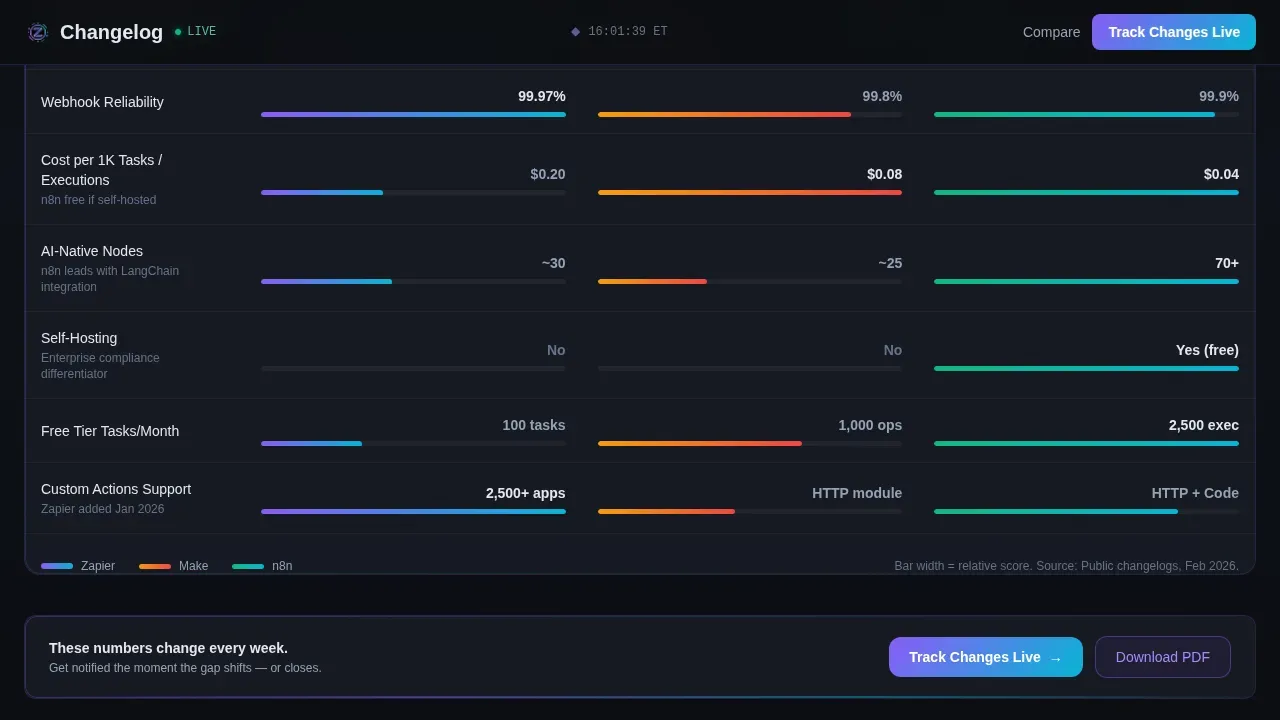Live Tracker Updates | Free Website Template | Rocket