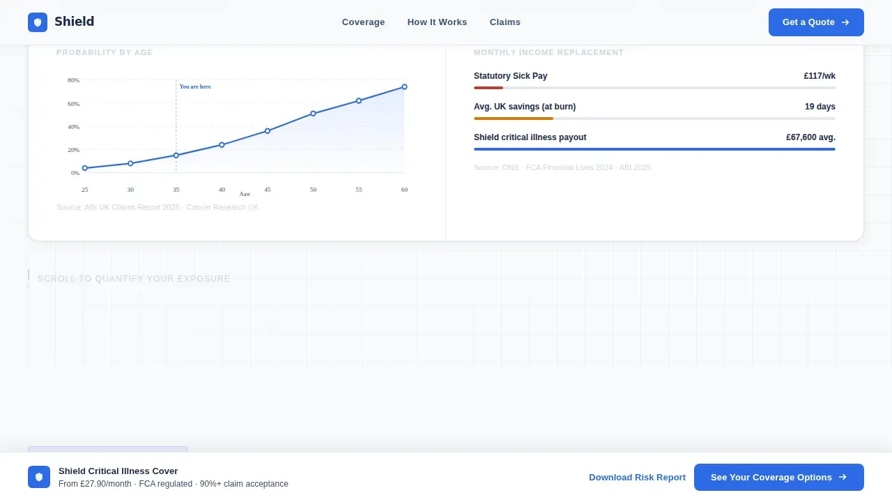 Critical Illness Insurance Landing Page Template