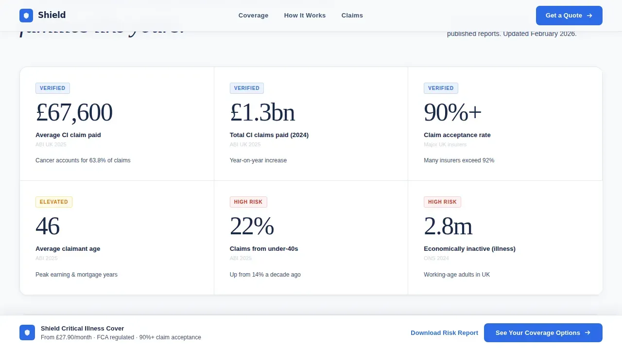 Critical Illness Insurance Landing Page Template