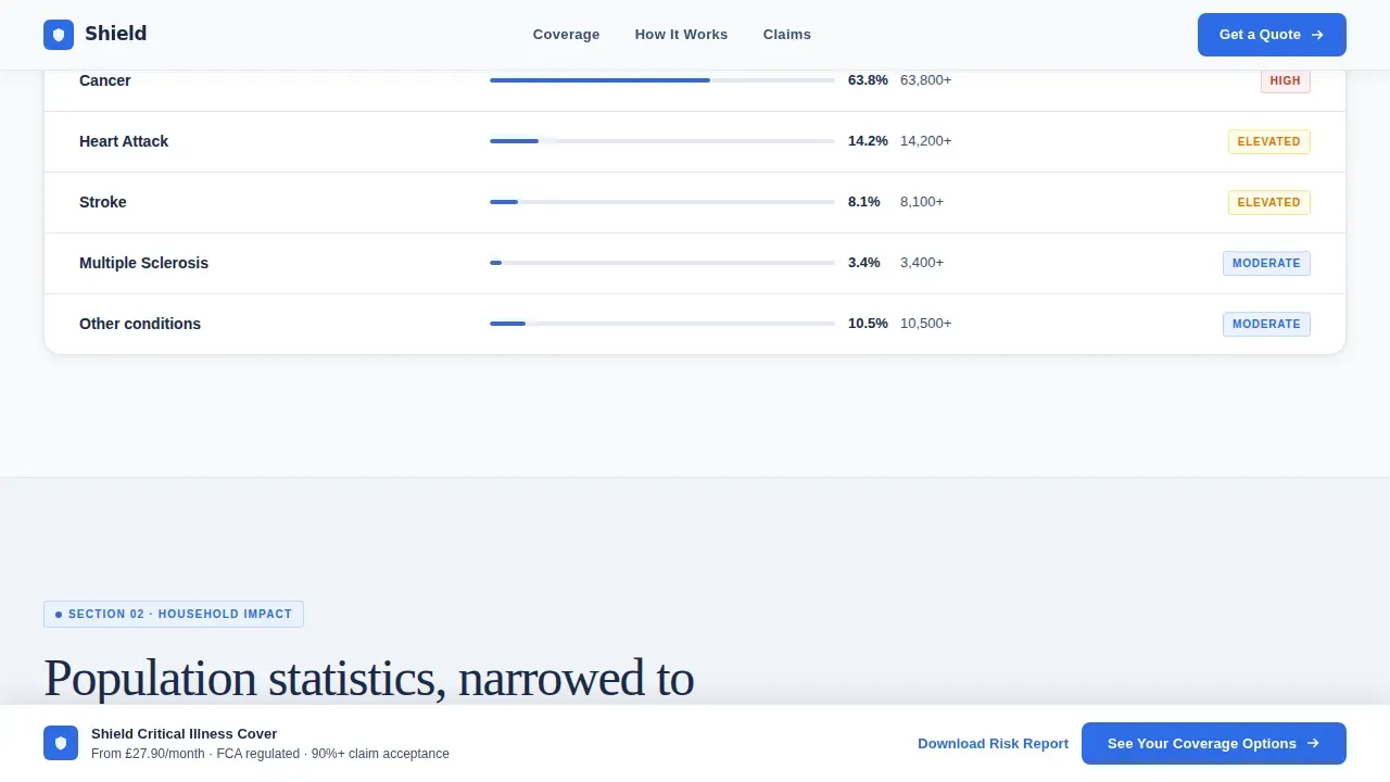 Critical Illness Insurance Landing Page Template