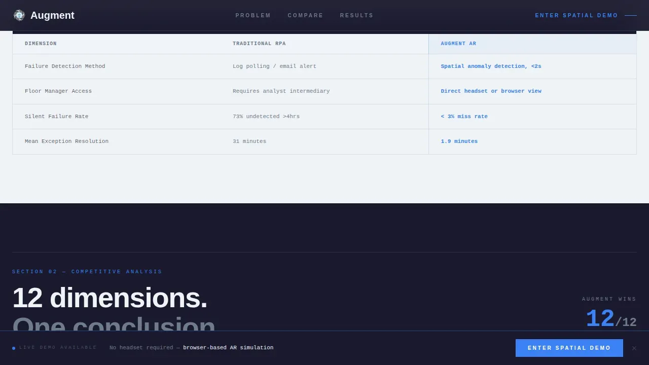 AR-Enhanced RPA Comparison Table Landing Page Template