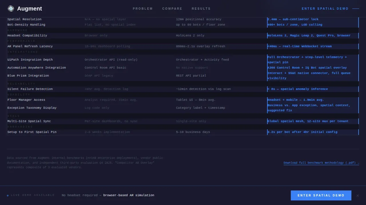 AR-Enhanced RPA Comparison Table Landing Page Template