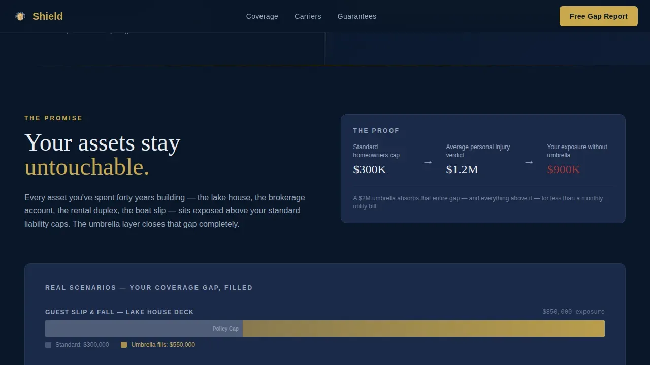 Specialist Retiree Insurance Professional Website Template