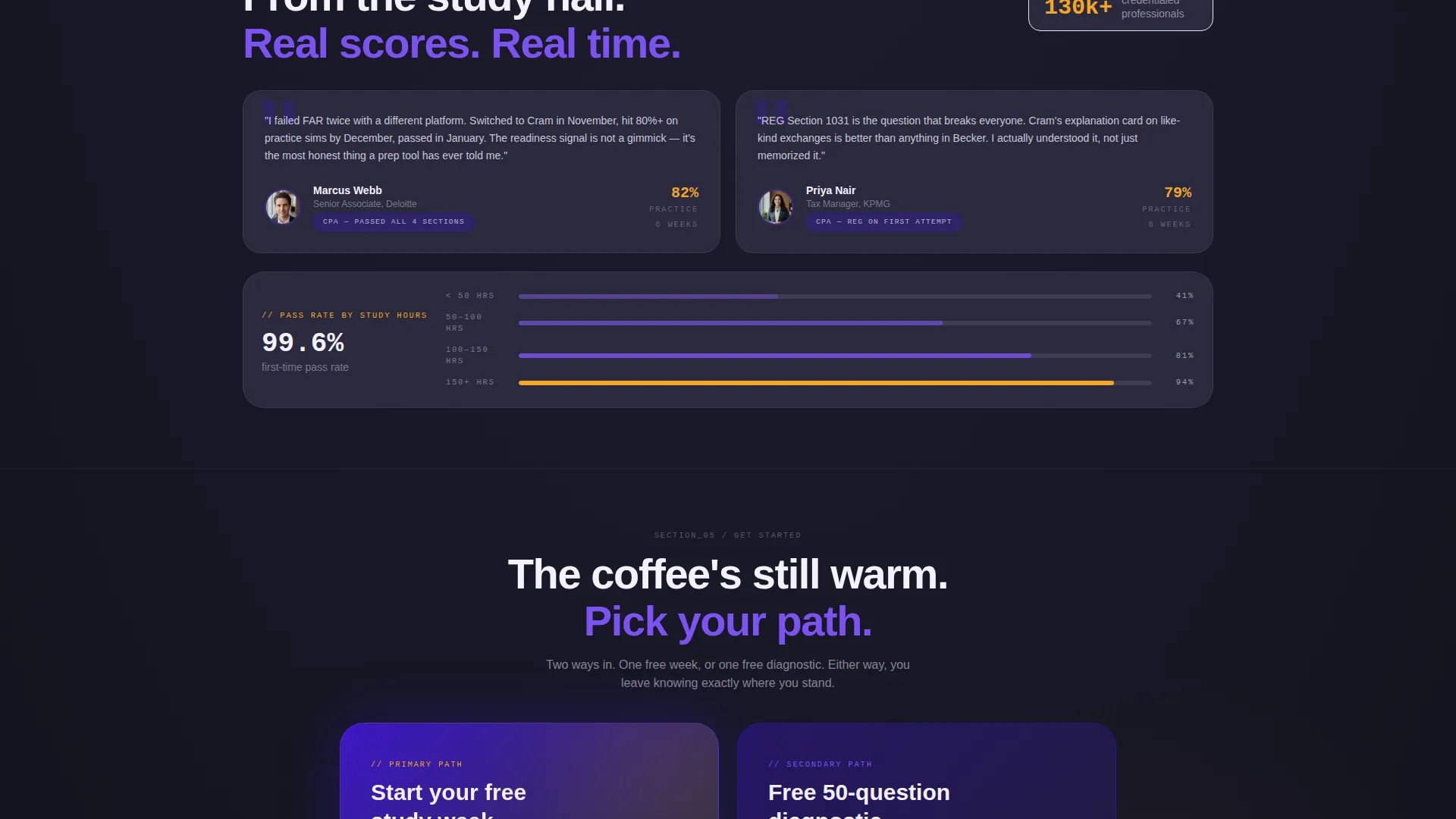 Professional Certification Prep Landing Page Template