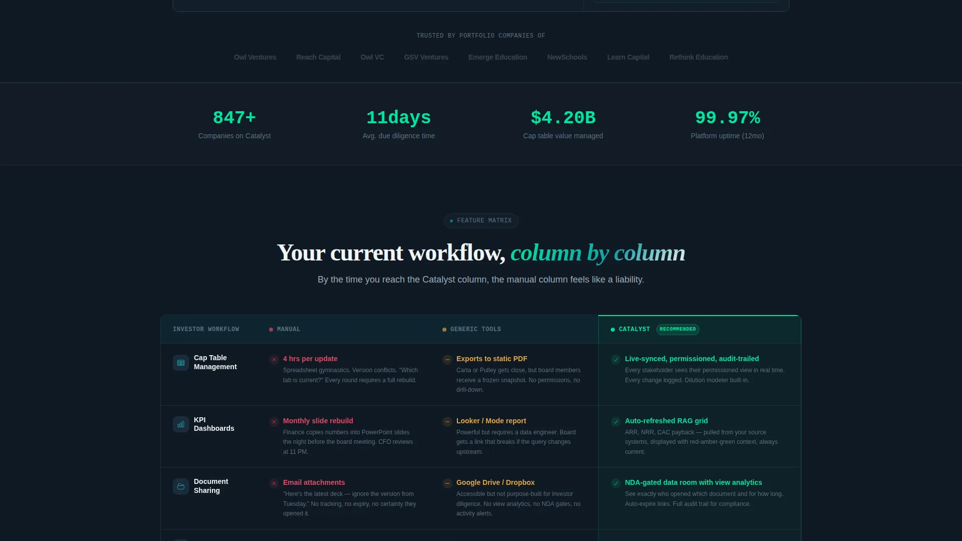 Edtech Investor Relations Landing Page Template