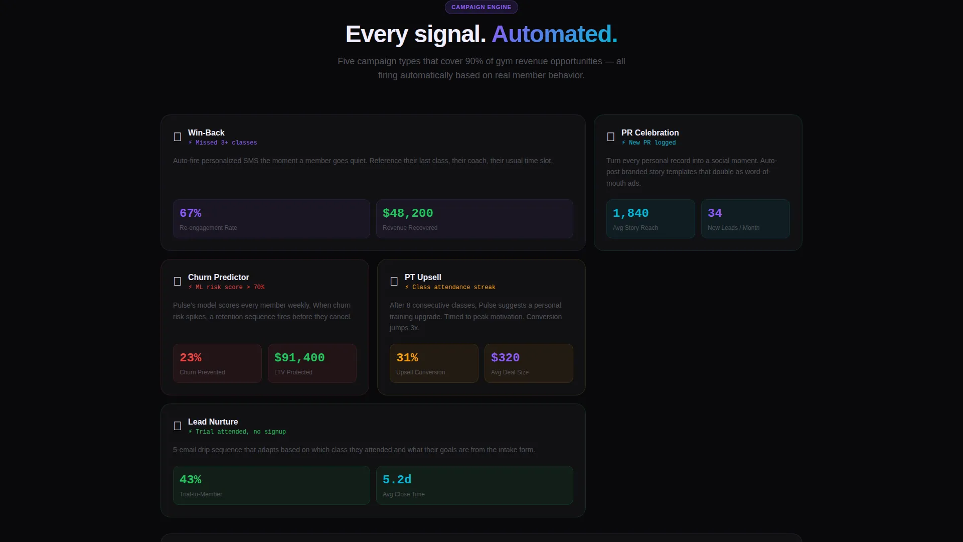 Fitness Marketing Automation Bento Grid Landing Page
