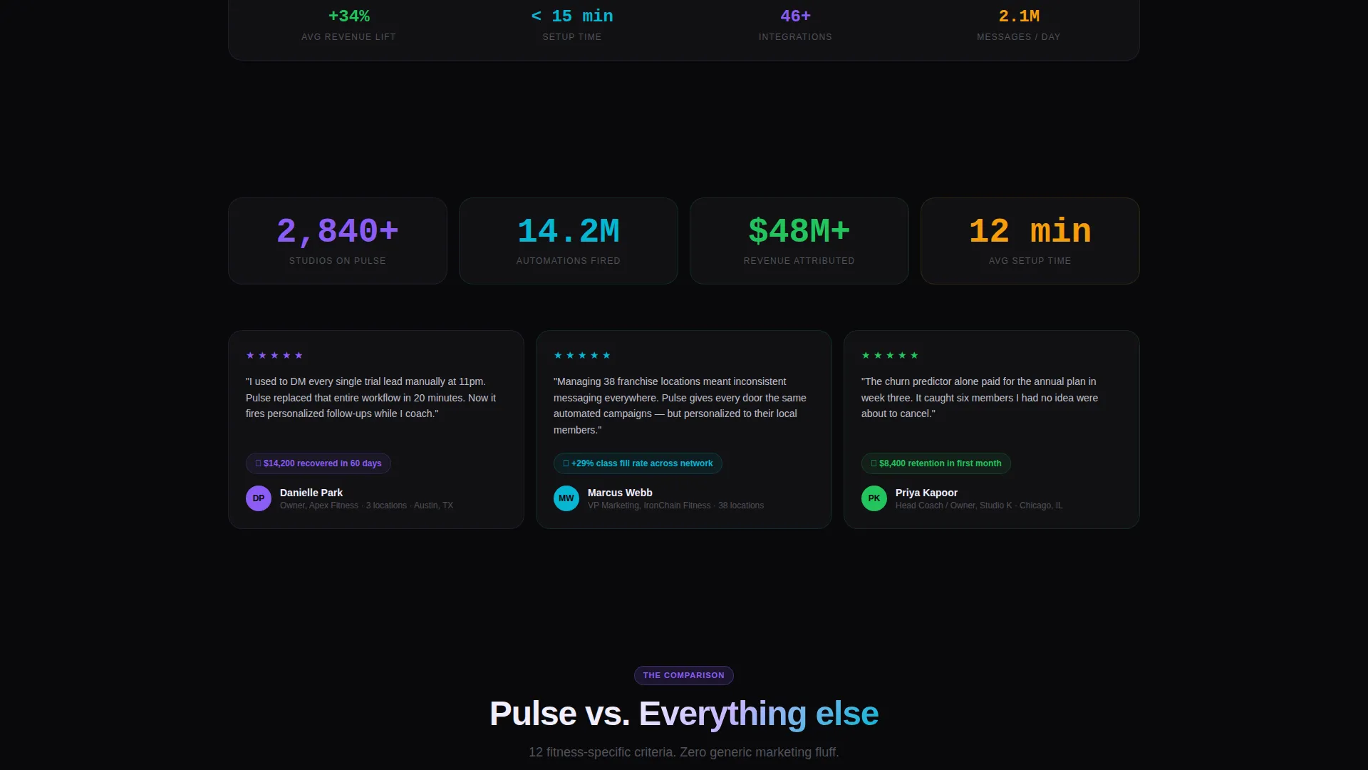 Fitness Marketing Automation Bento Grid Landing Page
