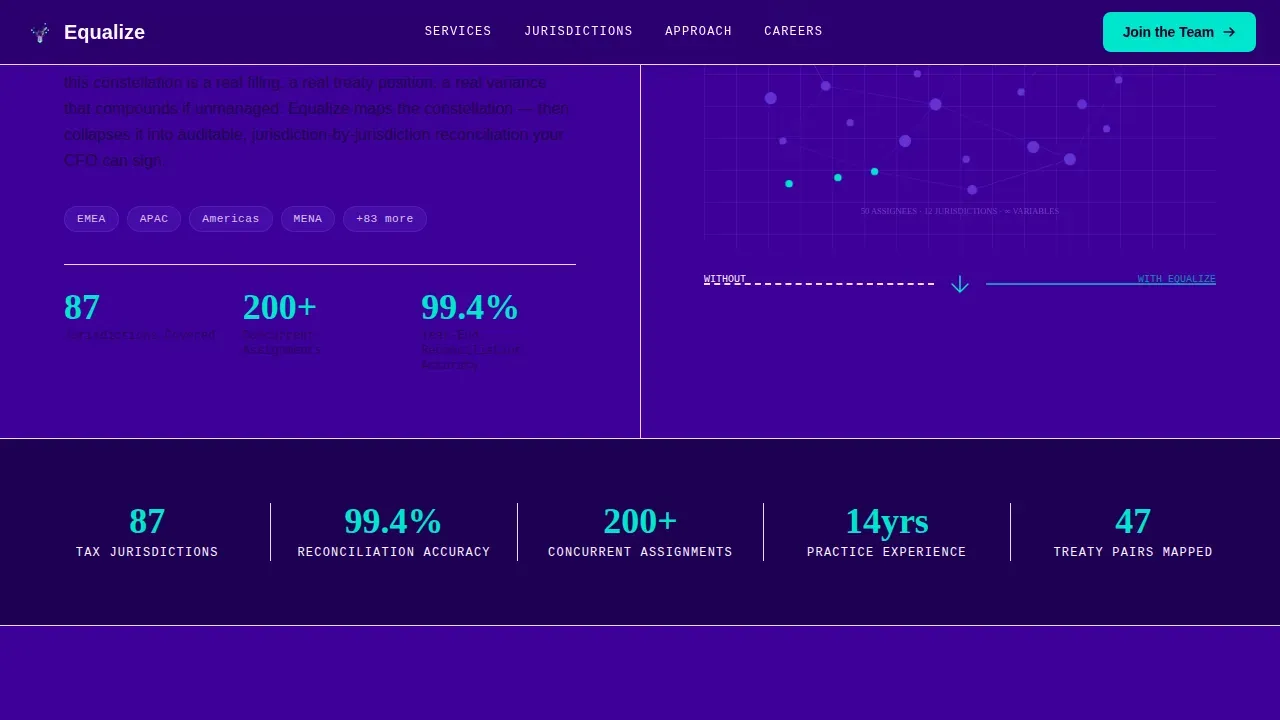 Expert Tax Recruitment | Free Website Template | Rocket